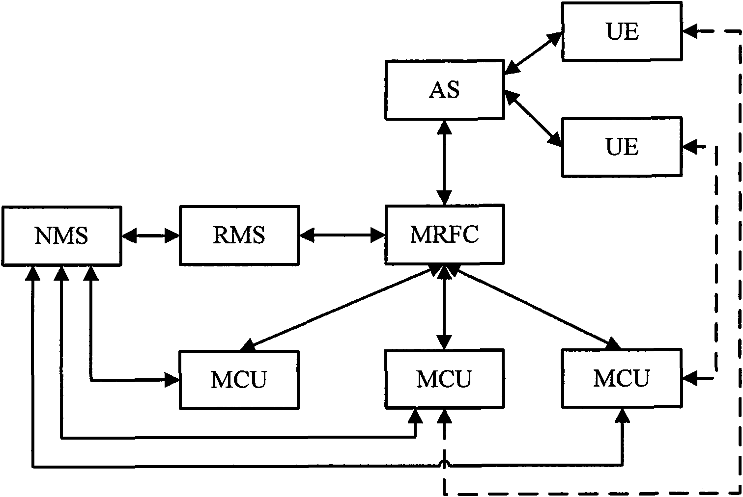 Method and system for realizing multi-point control unit cascading of IP multimedia subsystem