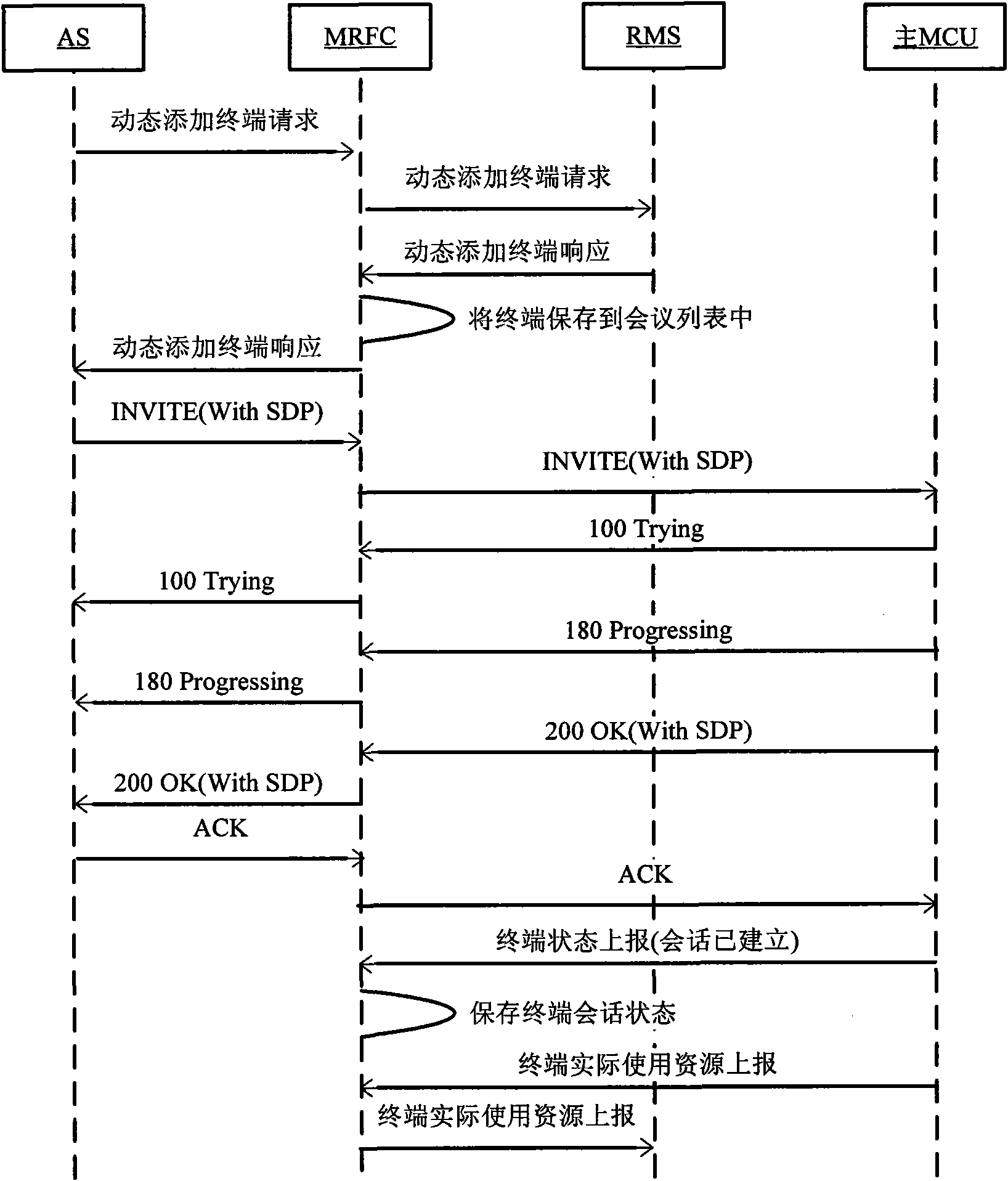 Method and system for realizing multi-point control unit cascading of IP multimedia subsystem