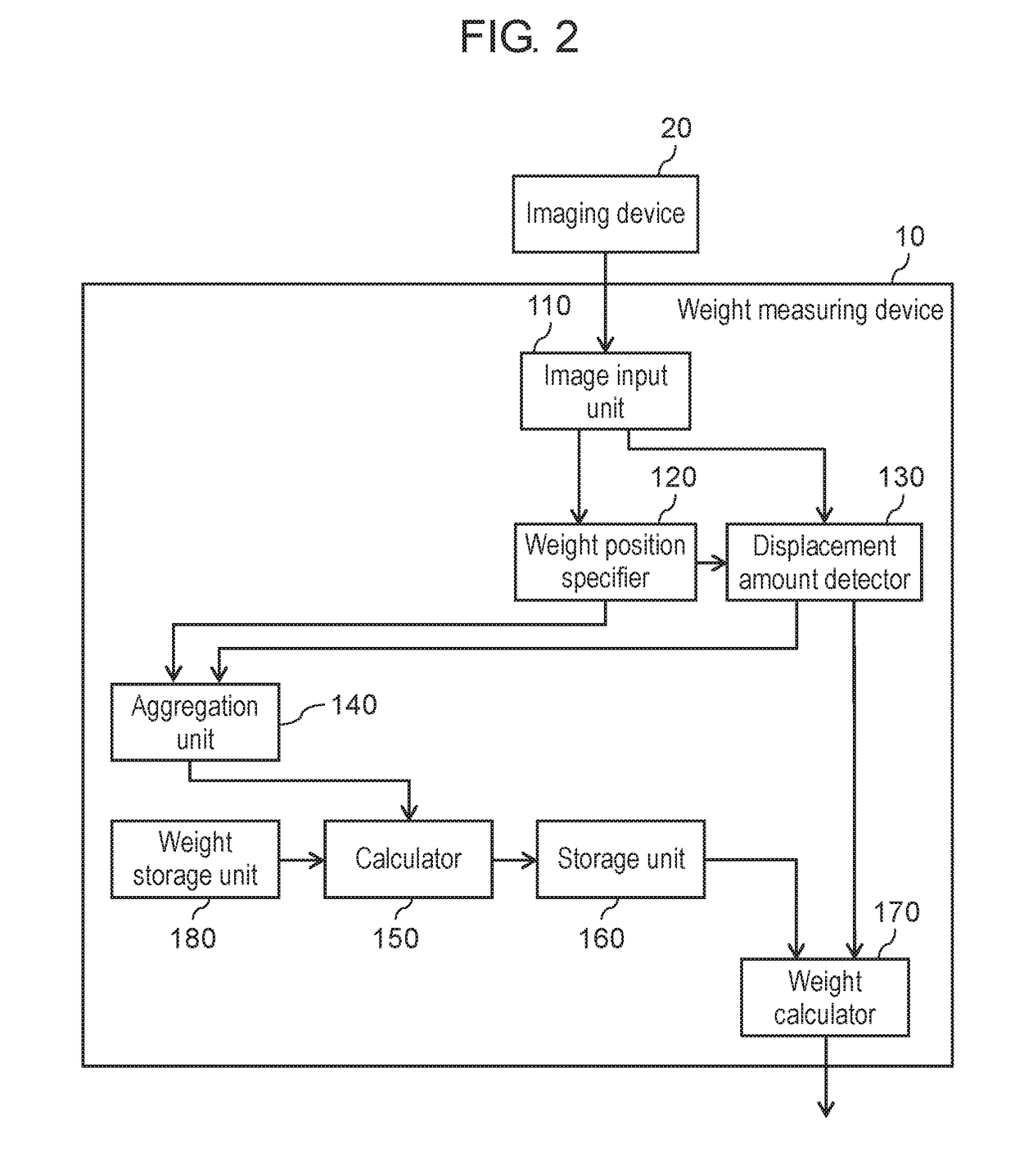 Weight measuring device, weight measurement method, displacement coefficient calculating device, and displacement coefficient calculation method