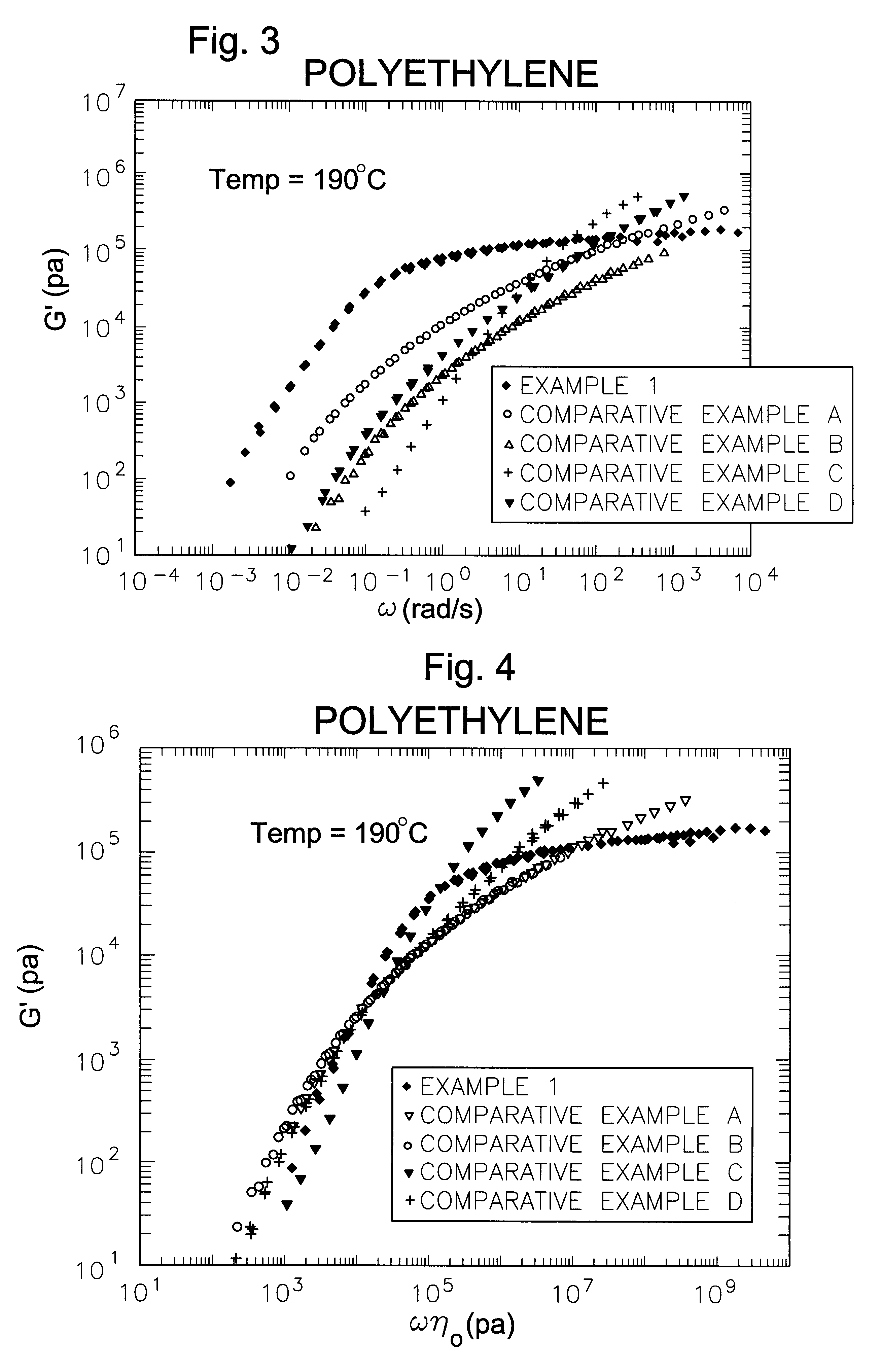 Processing olefin copolymers