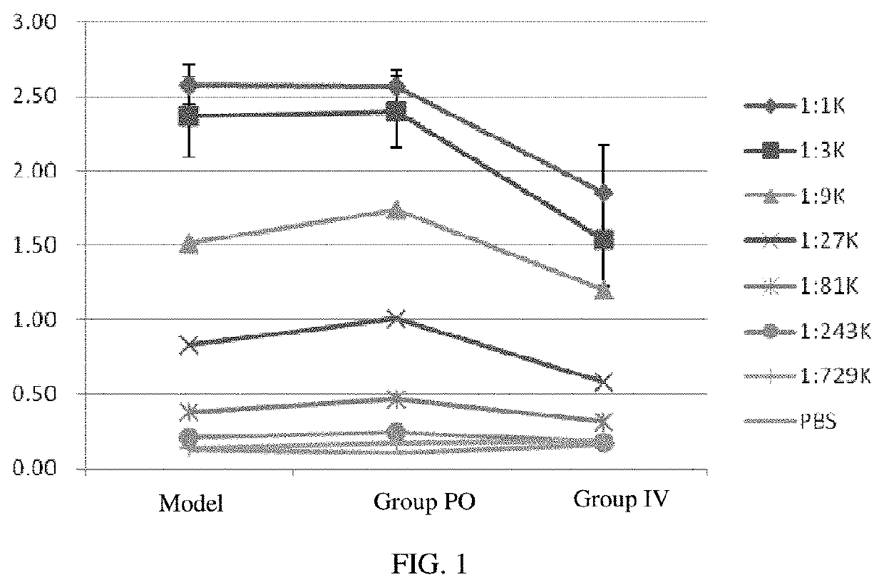 Combination of polyethylene glycol and rapamycin and use thereof