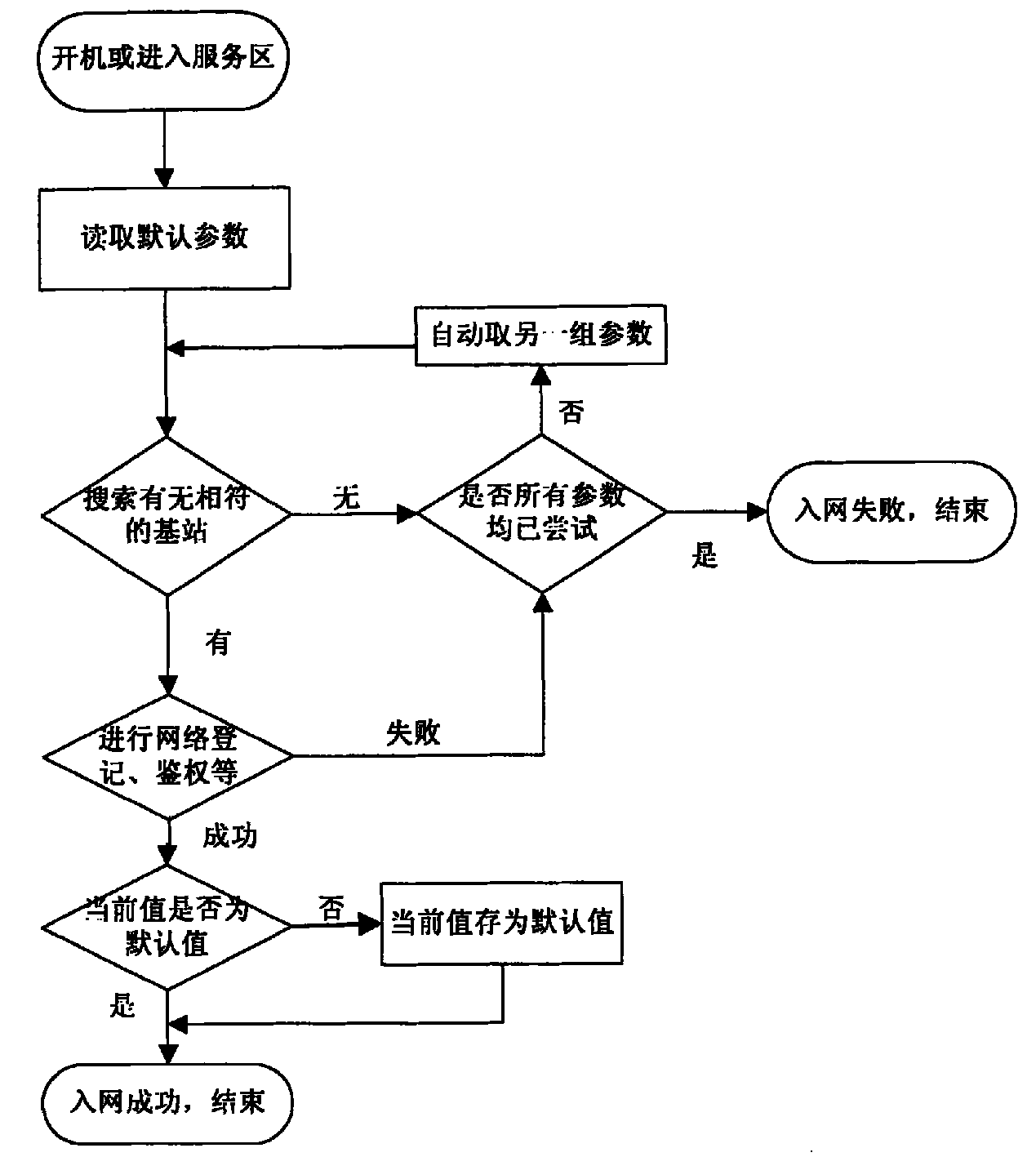 Method of roaming in networks with different parameters for PHS terminal