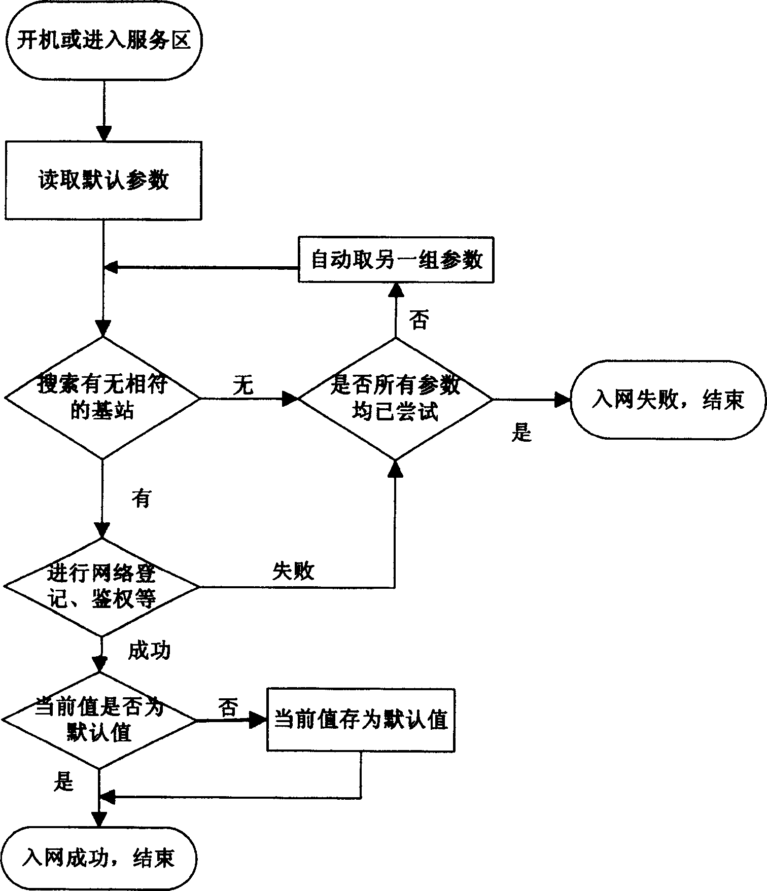 Method of roaming in networks with different parameters for PHS terminal