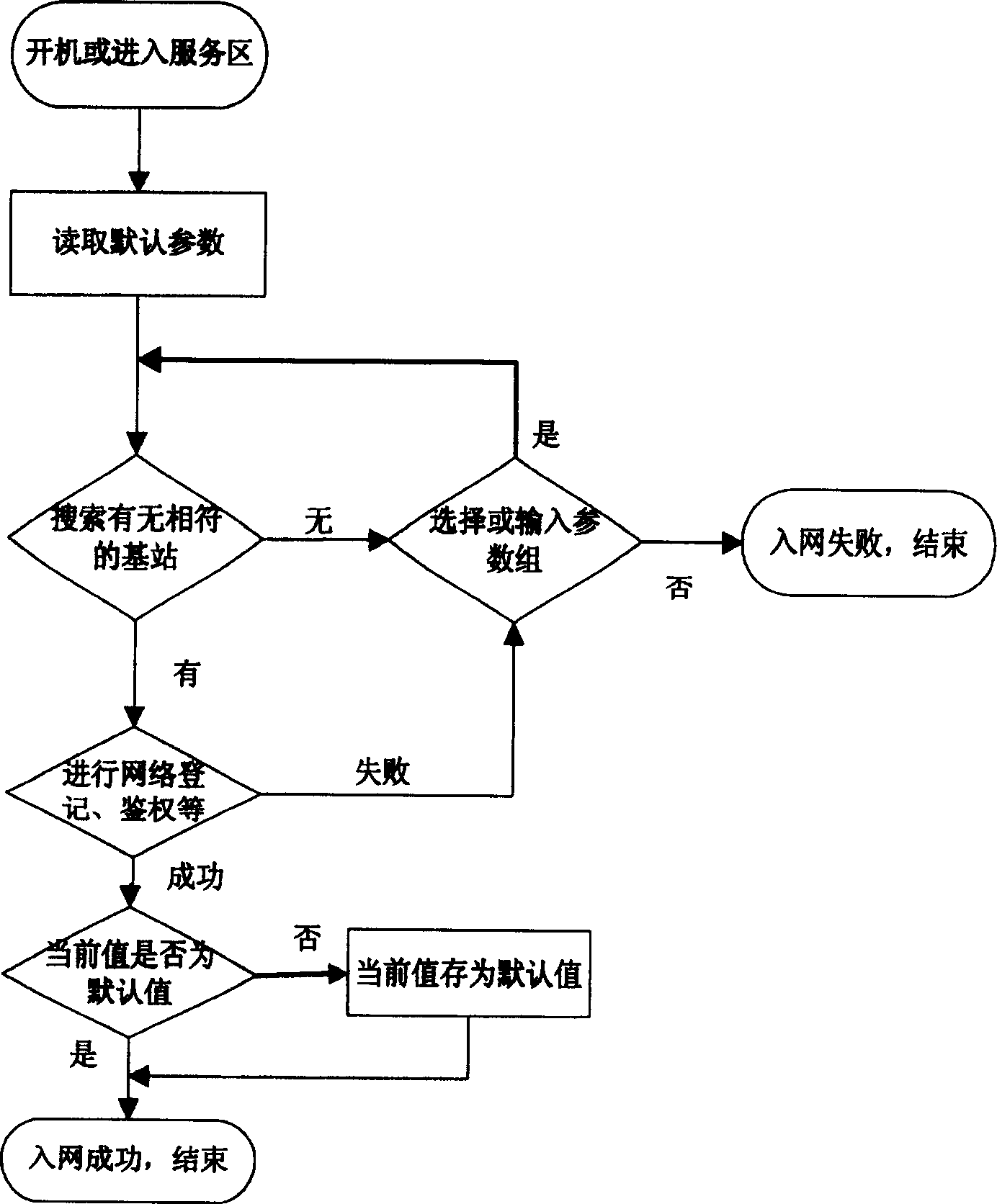 Method of roaming in networks with different parameters for PHS terminal