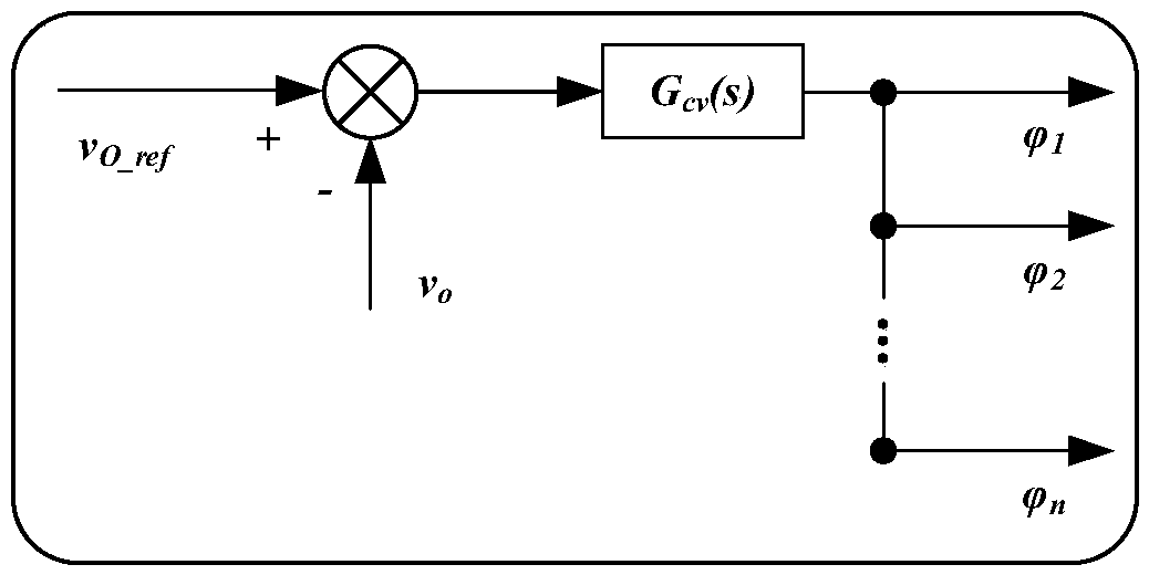 Fault redundancy protection system and fault removal method for power electronic transformer