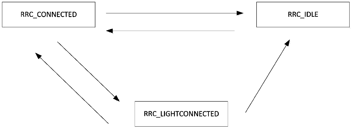 A method of controlling ue state transition