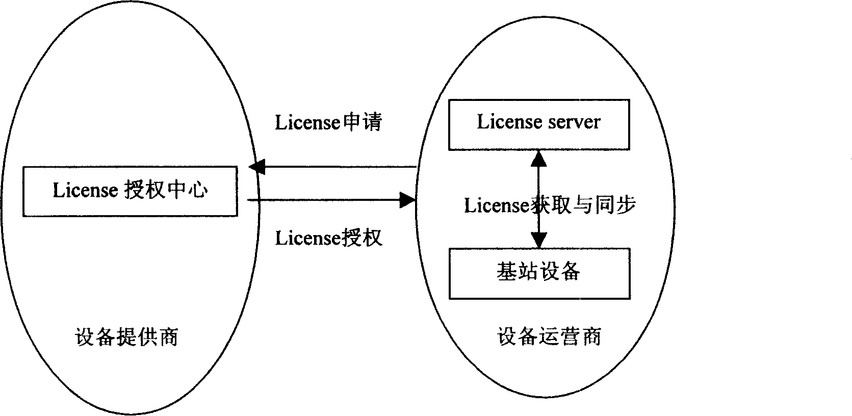 Licensing document management server and licensing document management maintenance system and method