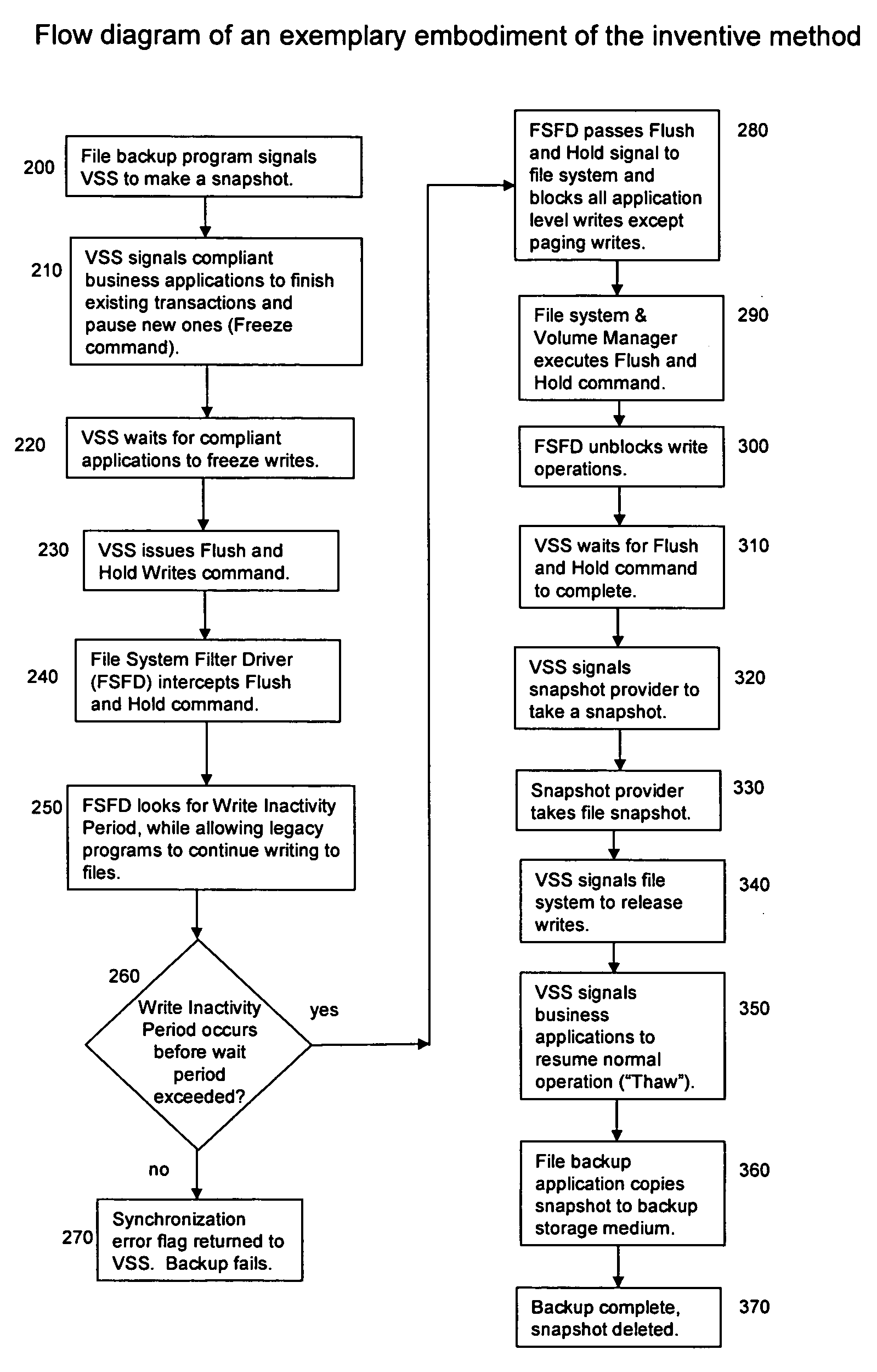 Method for logically consistent backup of open computer files