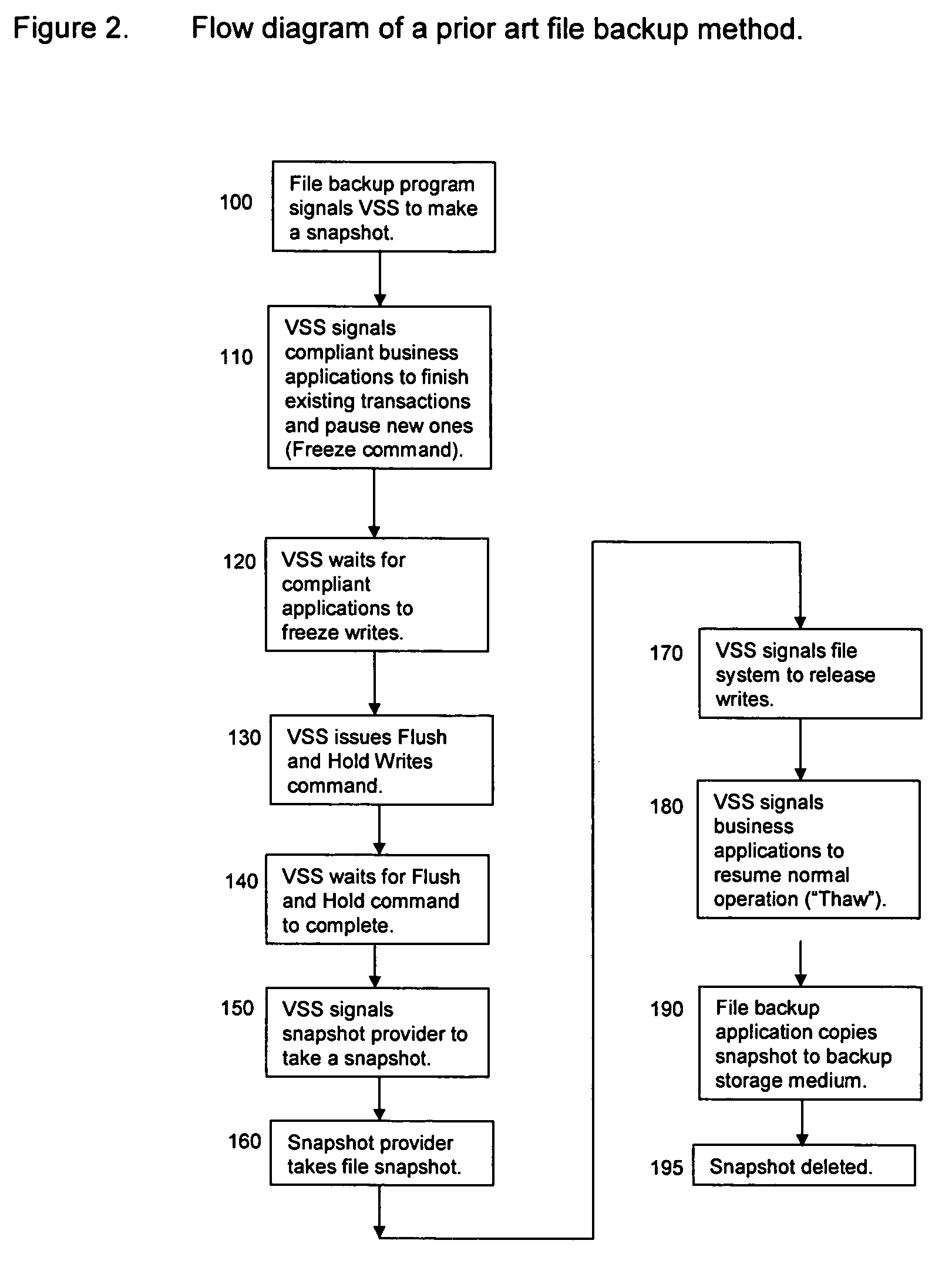 Method for logically consistent backup of open computer files