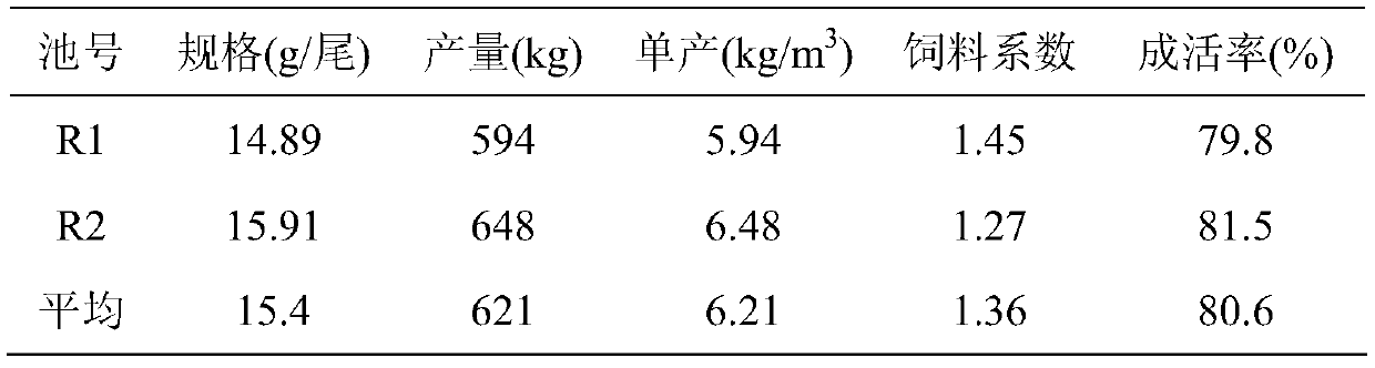 A high-density zero-change water exchange culture method for Penaeus vannamei based on nitrifying bacteria mass to regulate water quality