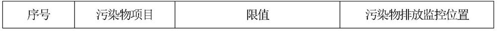 Coking wastewater treatment agent containing slag micropowder, preparation method and treatment method