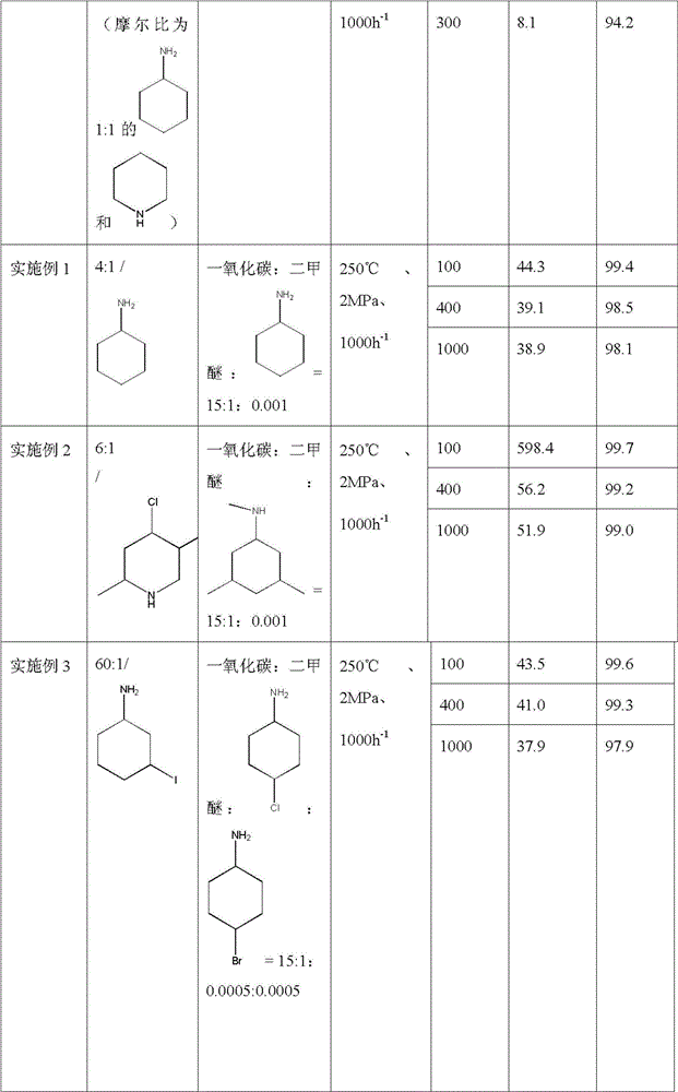 A kind of method of producing methyl acetate