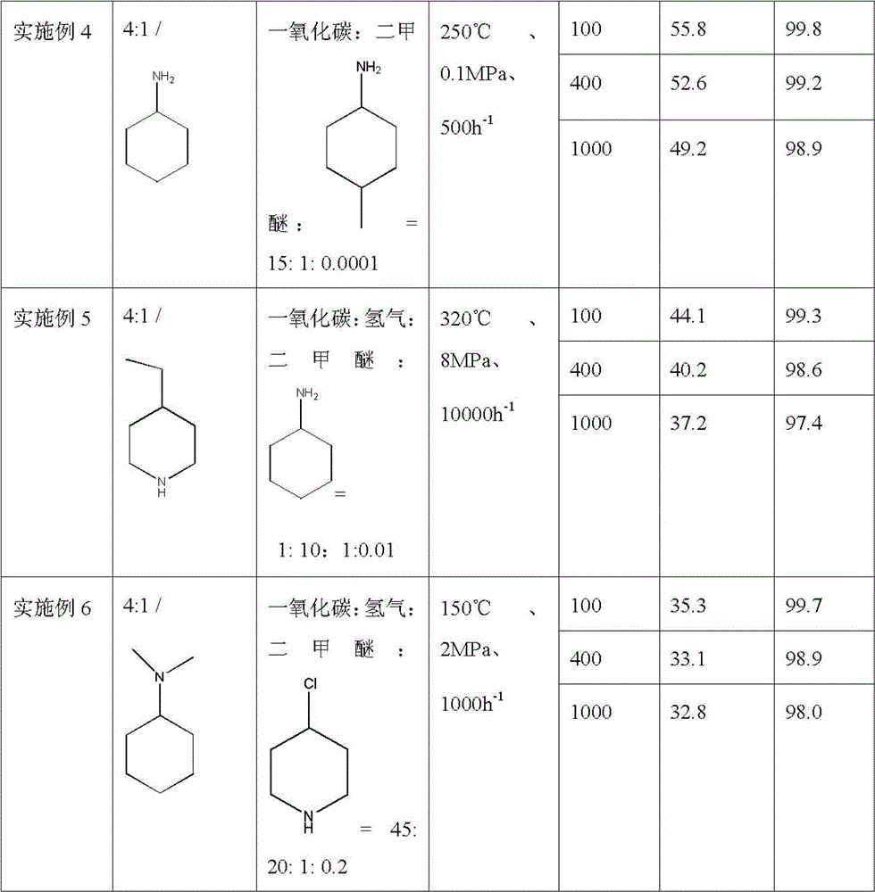 A kind of method of producing methyl acetate