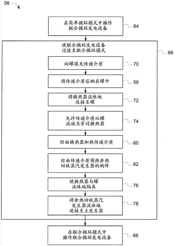 System and method for preheating a heat recovery steam generator