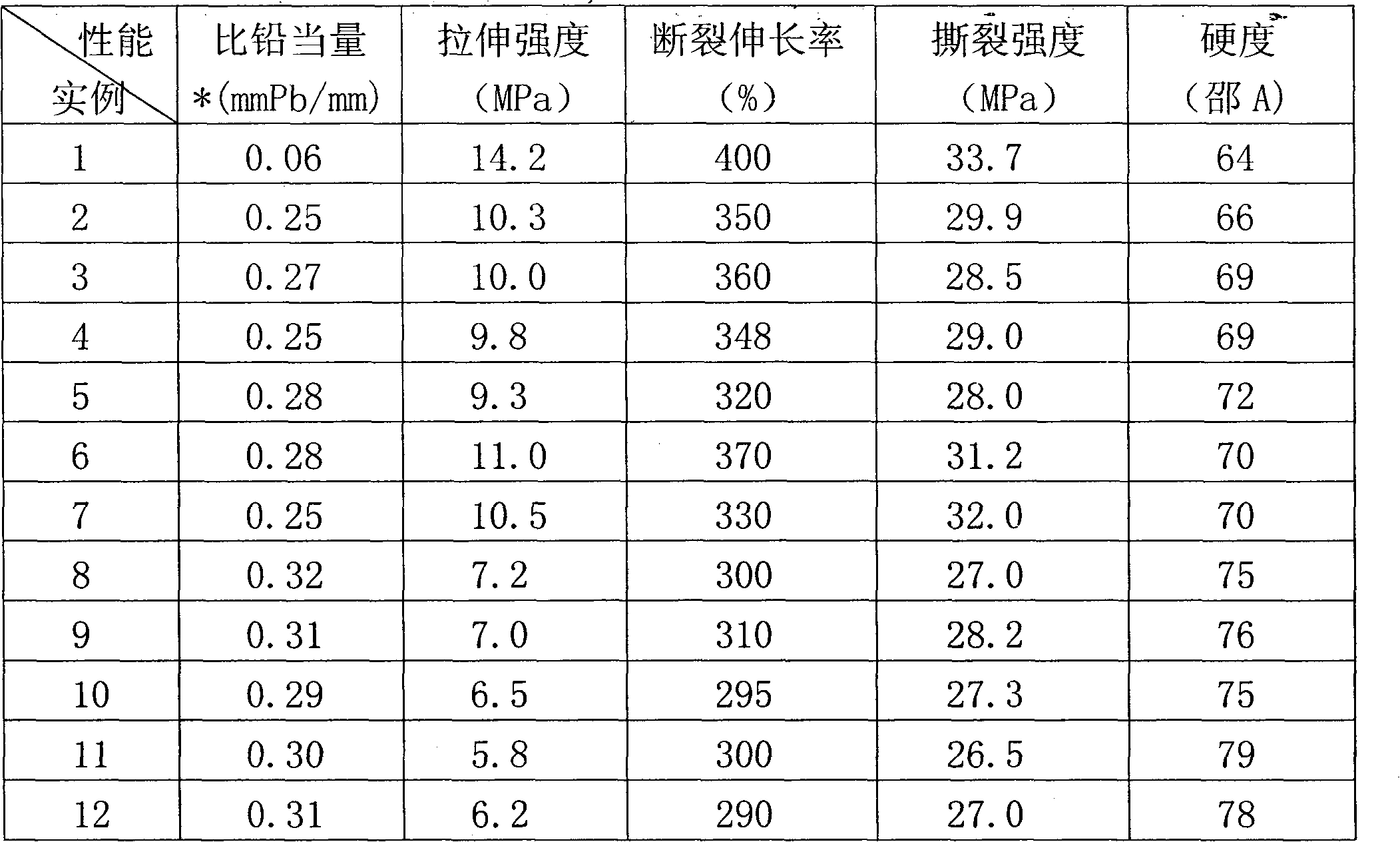 Acid-alkali in situ preparation method of lead-free rare earth/ rubber composite shielding material