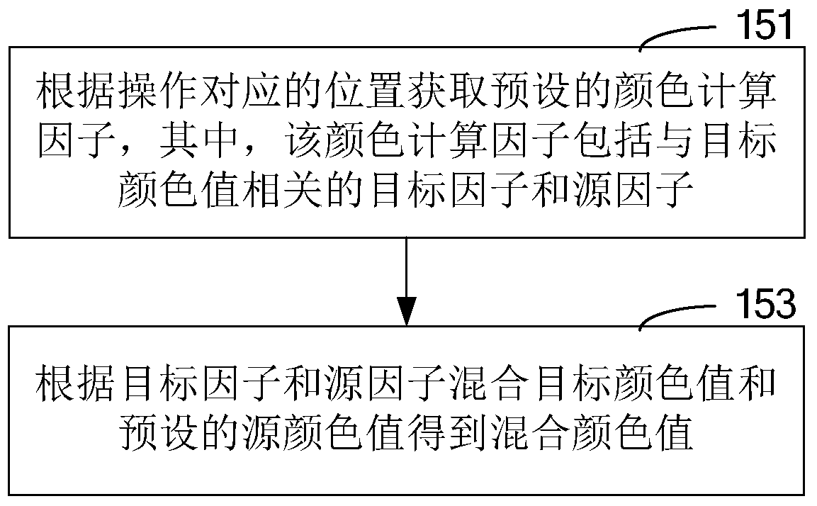 Image processing method and device