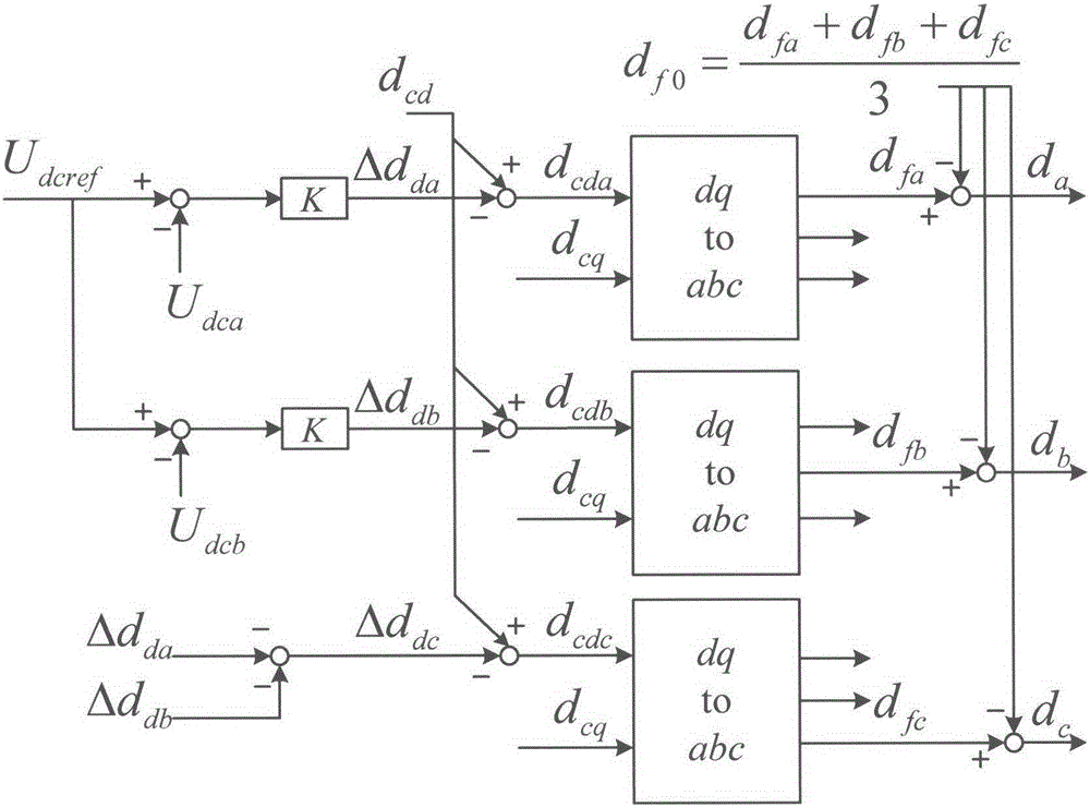 Inter-phase voltage-sharing control method for DC bus of cascaded star-connected static synchronous compensator (STATCOM)