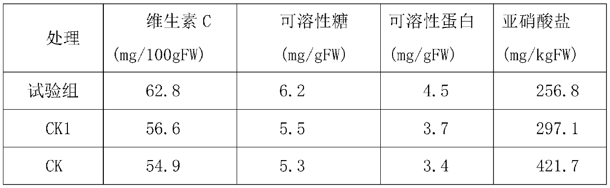Special water-soluble fertilizer for Brassica campestris, and preparation method thereof