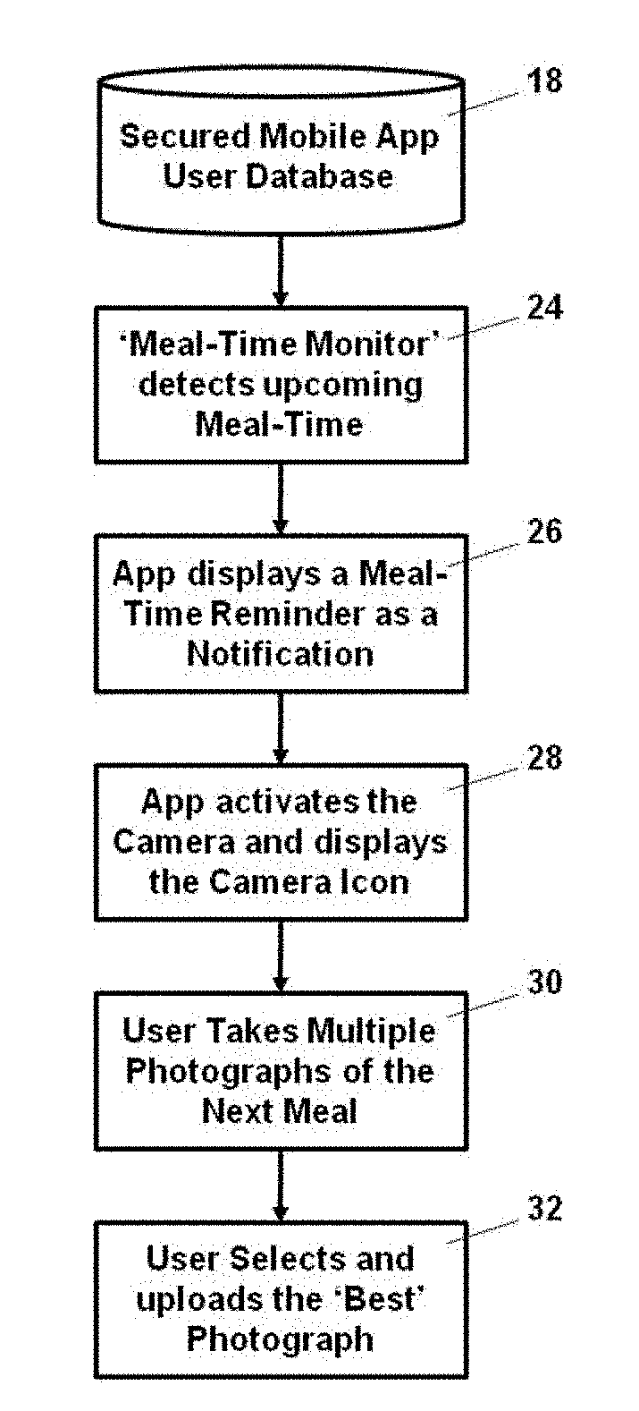 Real-time or just-in-time online assistance for individuals to help them in achieving personalized health goals