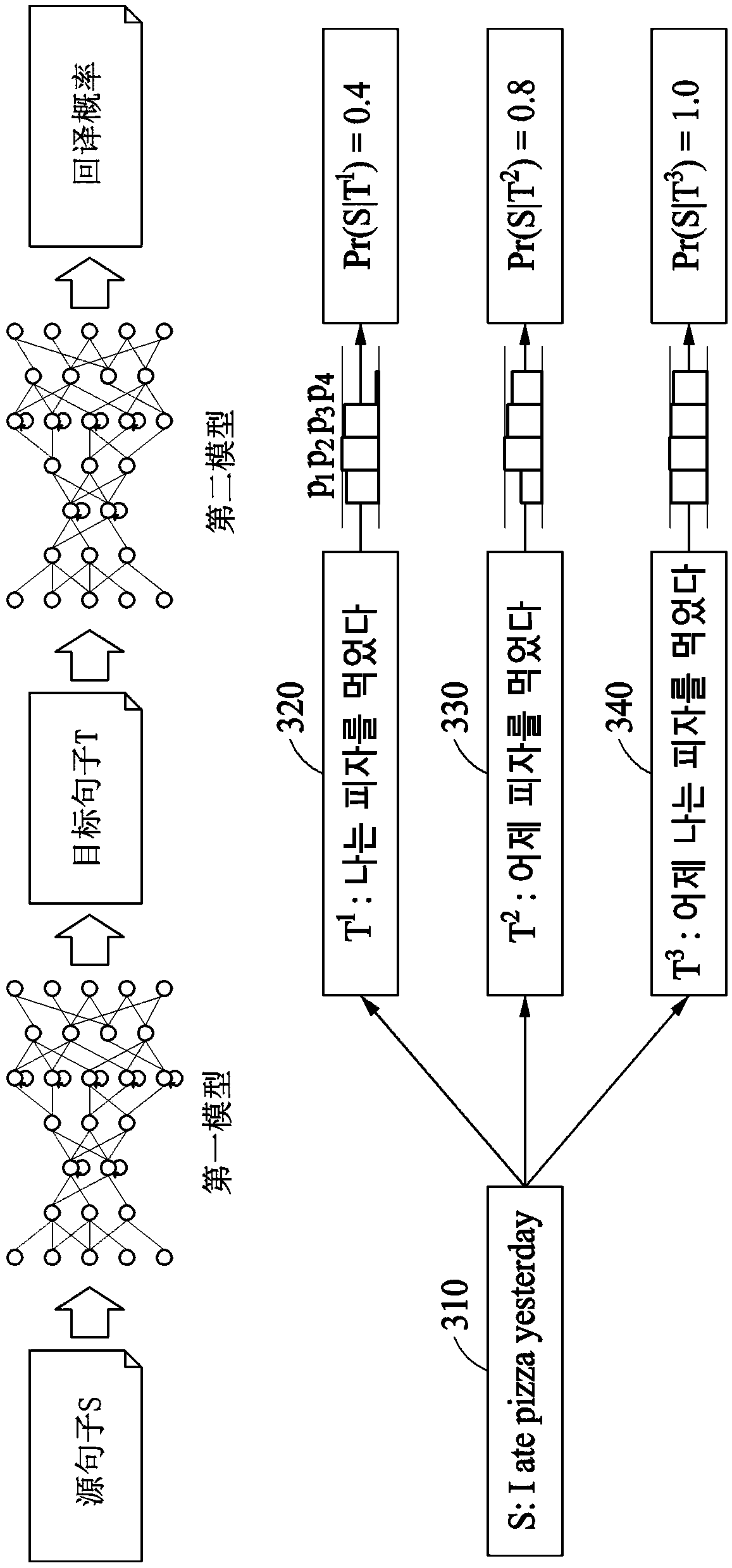 Machine translation method and apparatus