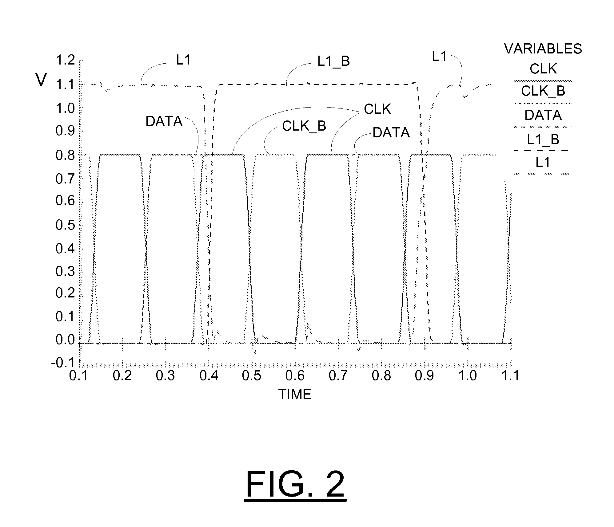 Low Power Level Shifting Latch Circuits With Gated Feedback for High Speed Integrated Circuits