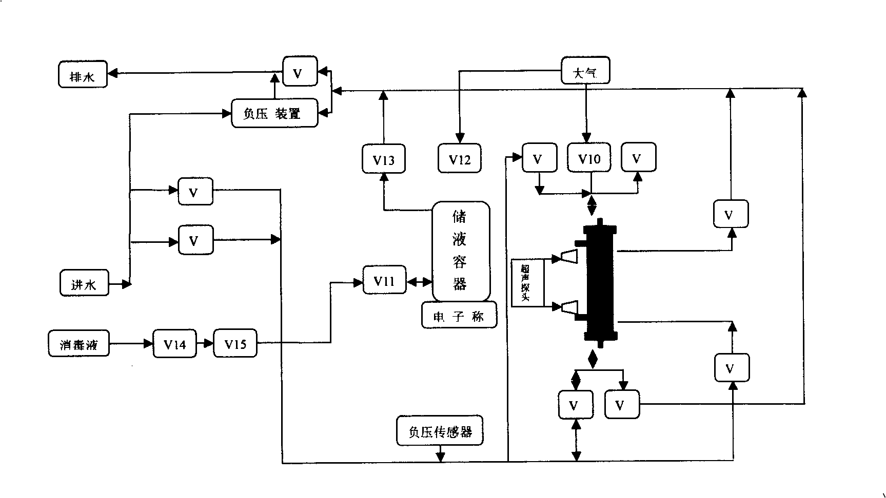 Full-automatic reuse device for dialyser