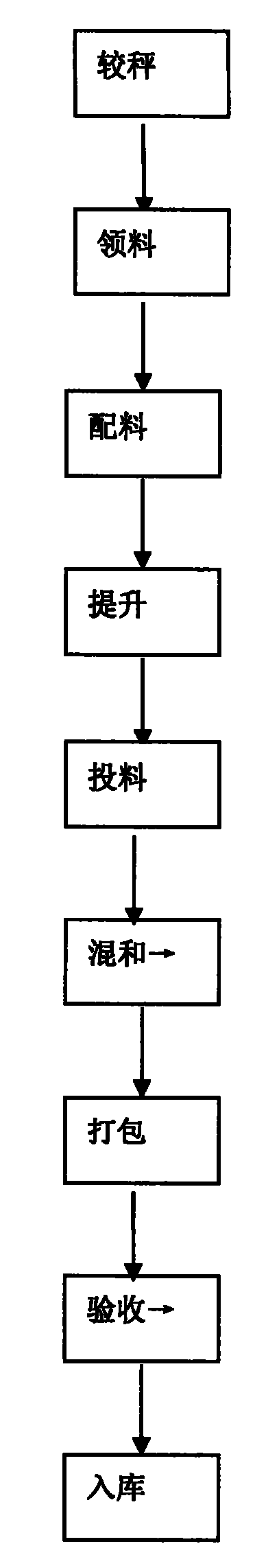 Liquid nutriment used for regulating constitution and preparation method thereof