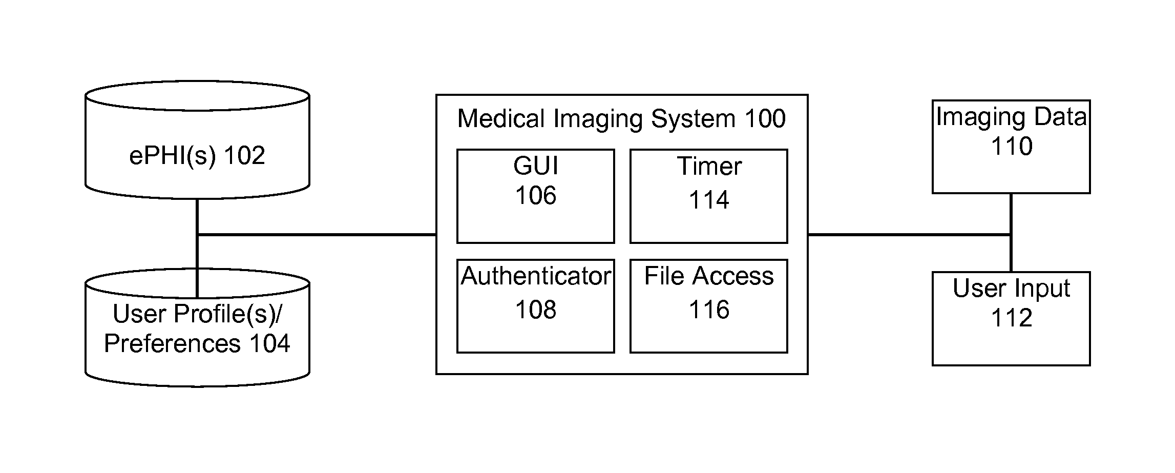 Electronic protected health information security for digital medical treatment room