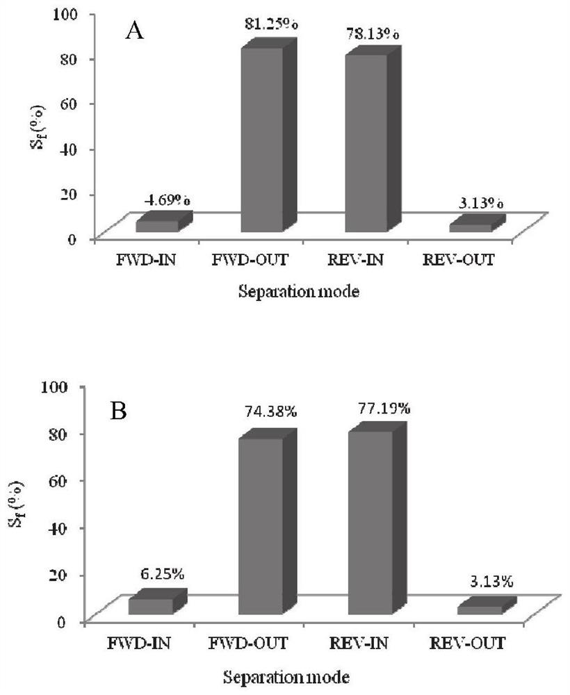 A kind of high-efficiency preparation method of honeysuckle leaf active ingredient and its antiviral application