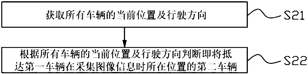 Road condition information processing method and traffic comprehensive information platform