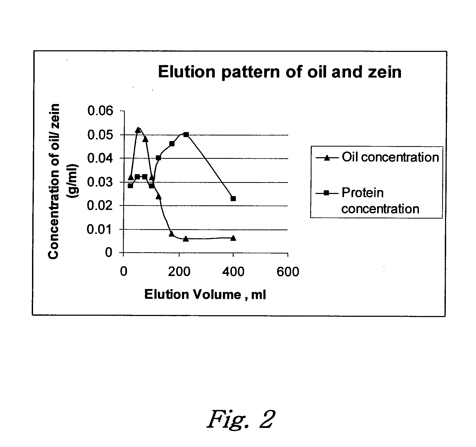 Method for producing a material having an increased solubility in alcohol