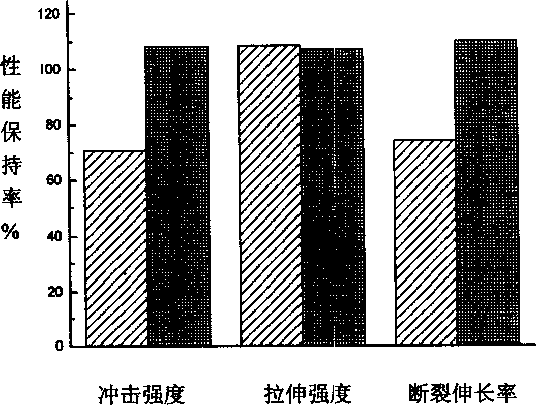 Weatherability type polyformaldehyde material and its preparation method