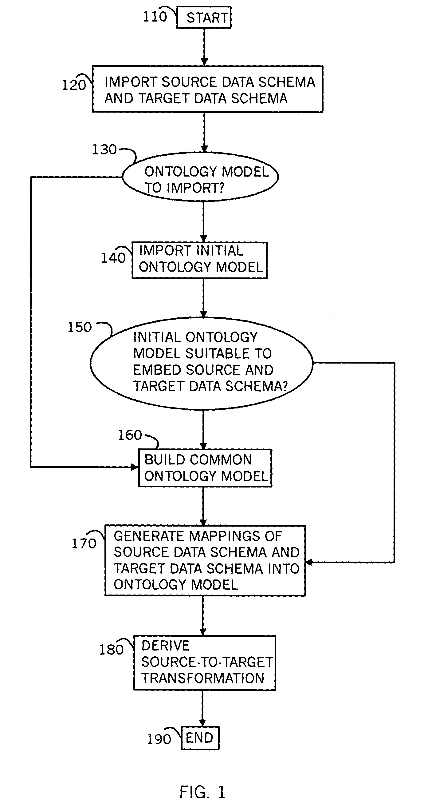 Method and system for mapping enterprise data assets to a semantic information model