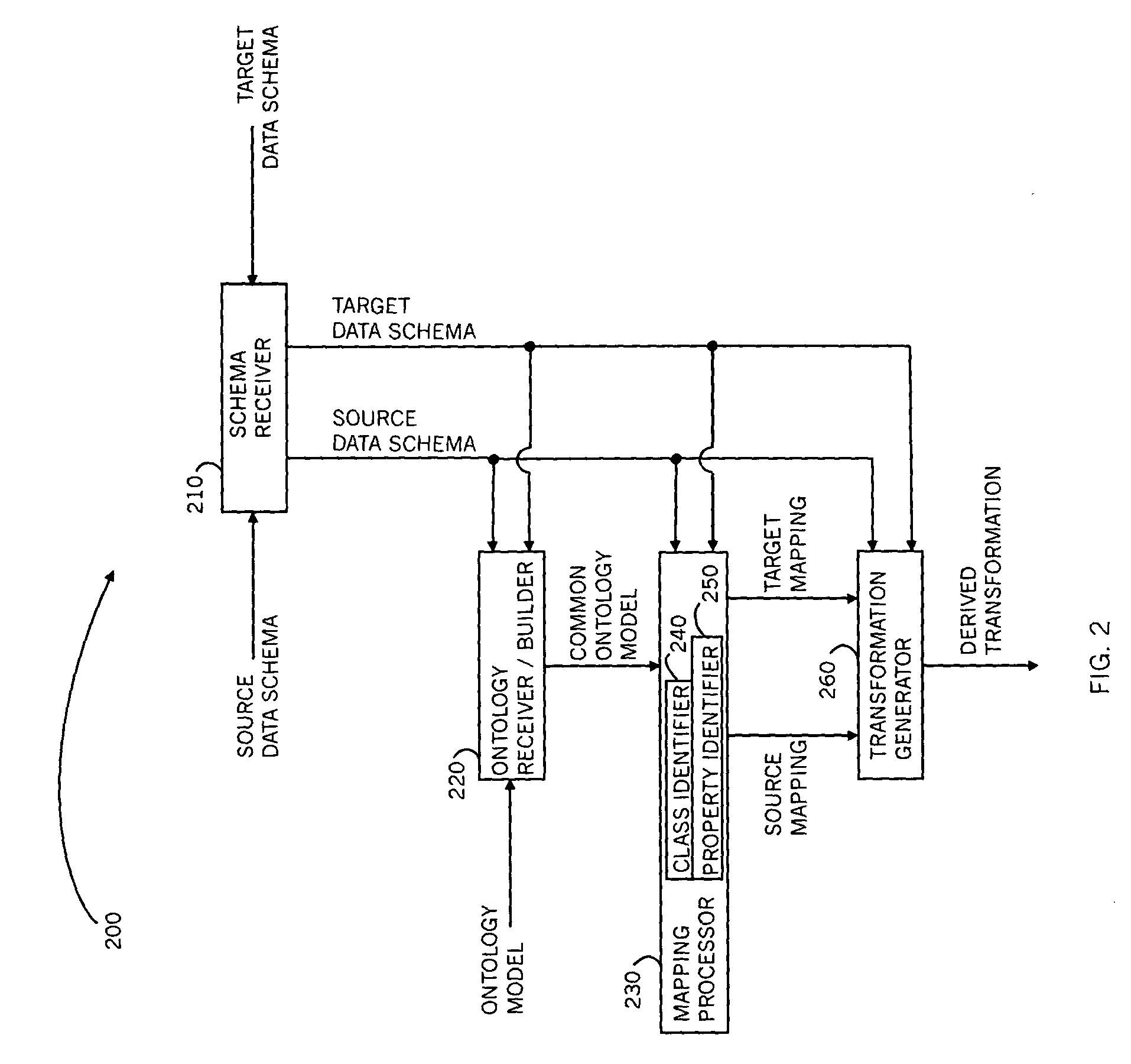 Method and system for mapping enterprise data assets to a semantic information model