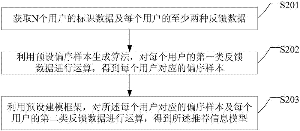 Recommendation information determination method and apparatus