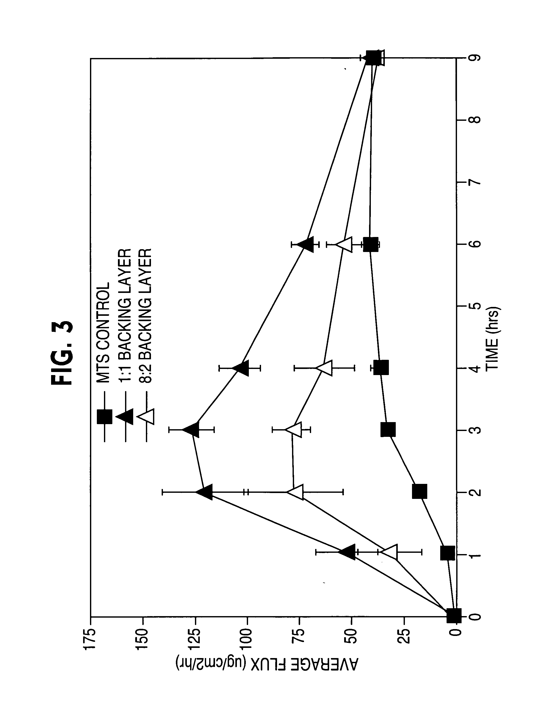 Compositions and methods for controlling drug loss and delivery in transdermal drug delivery systems