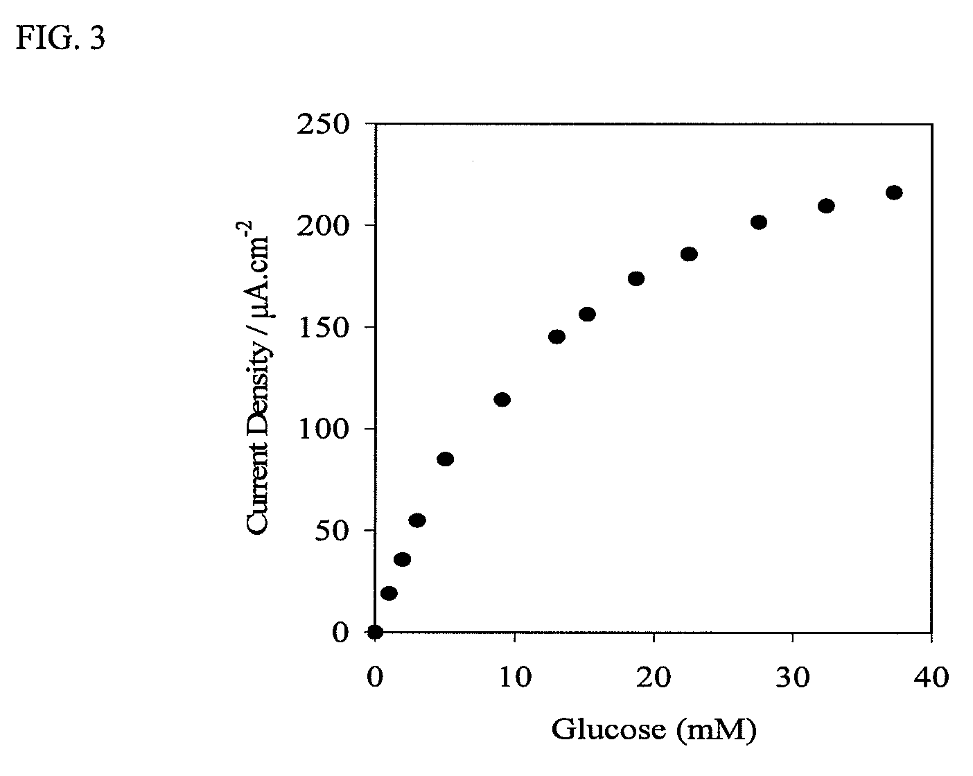 Crosslinked adduct of polyaniline and polymer acid containing redox enzyme for electrochemical sensor