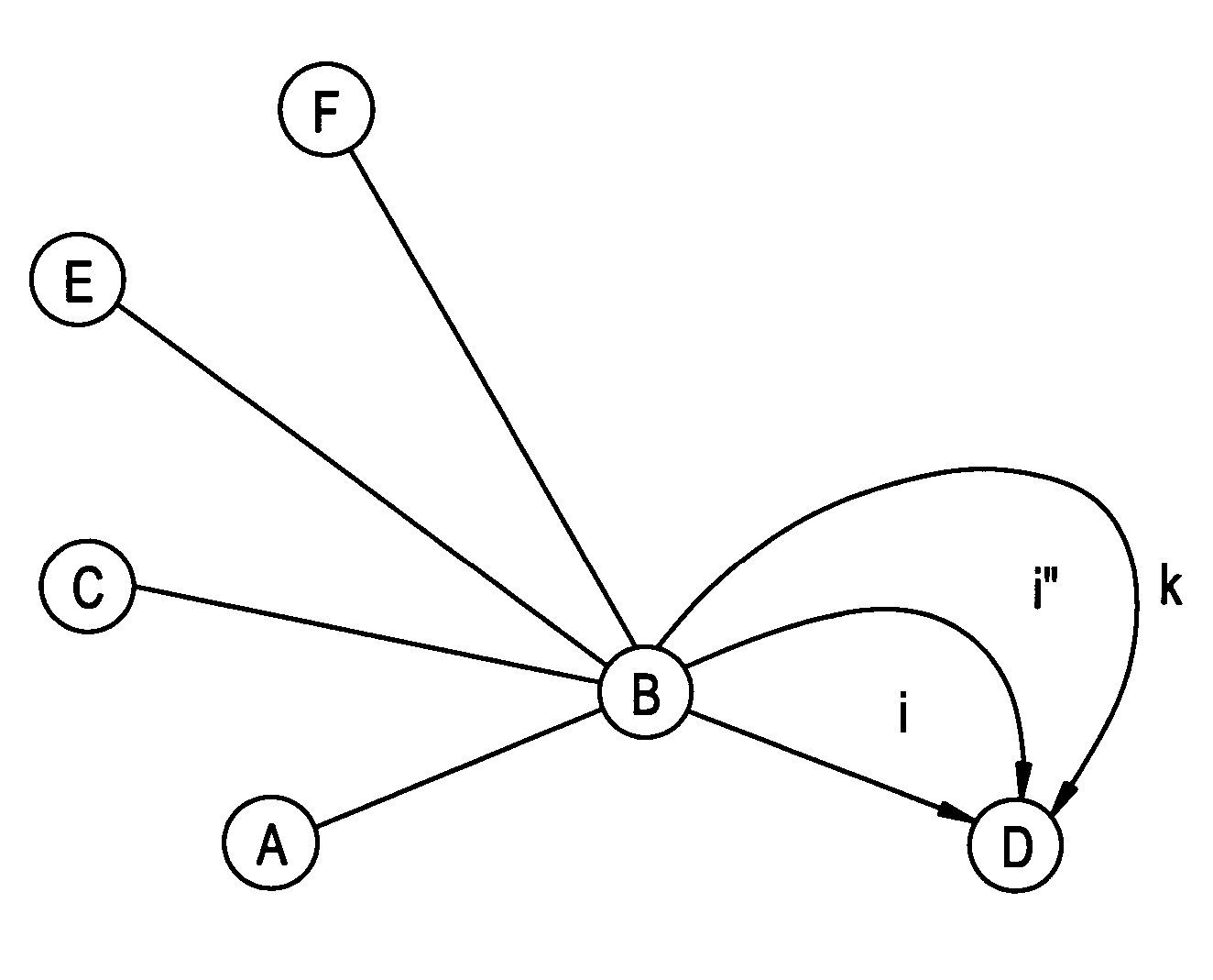 Methods and devices for selecting internet routing paths