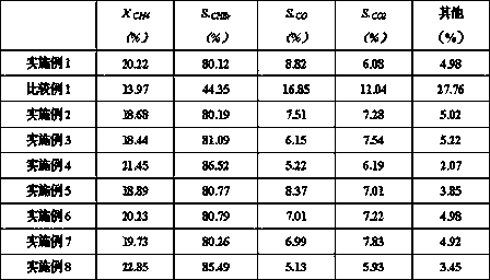 Catalyst for preparing methyl halide, preparation method and application thereof