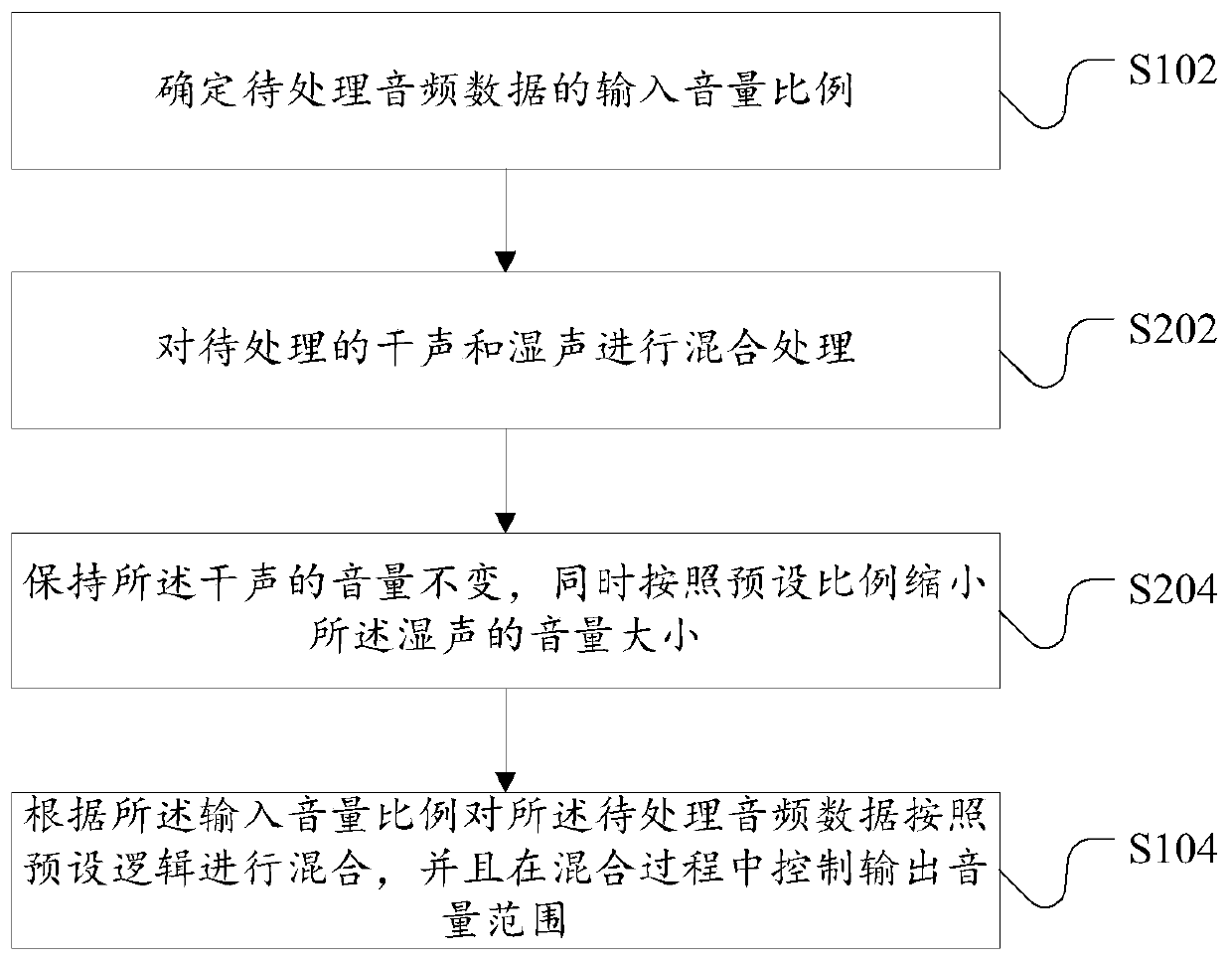 Dynamic master tape processing method and device used for audio