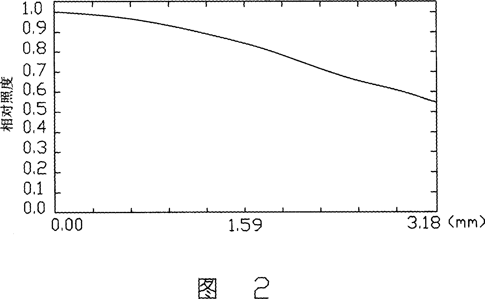 Combined lens system