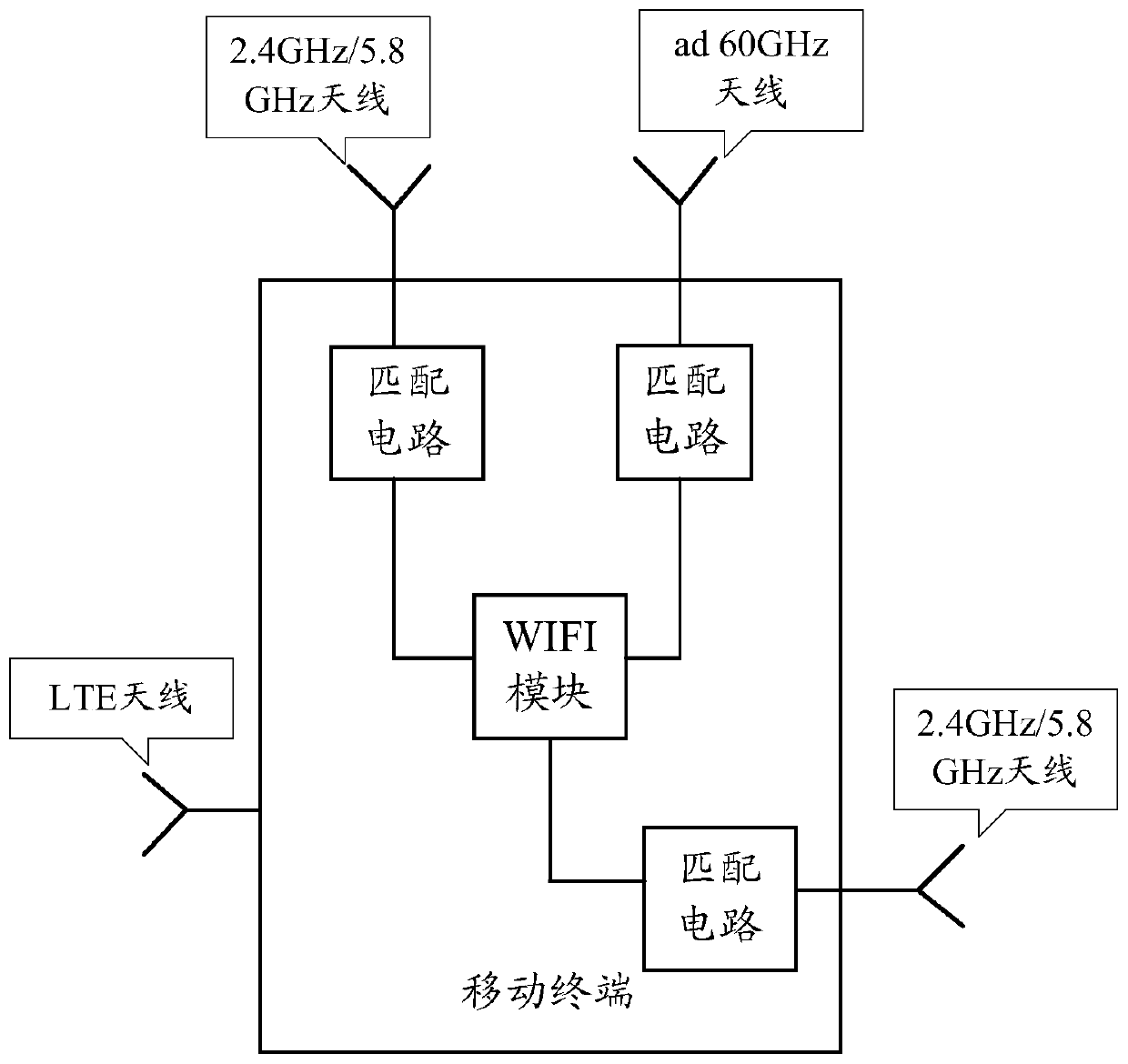 A wifi antenna control method for a mobile terminal and the mobile terminal