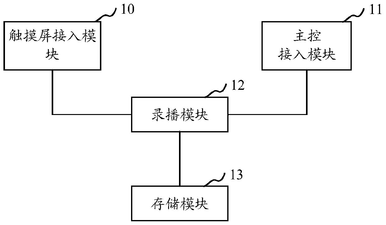 Touch screen operation recording and broadcasting system and method