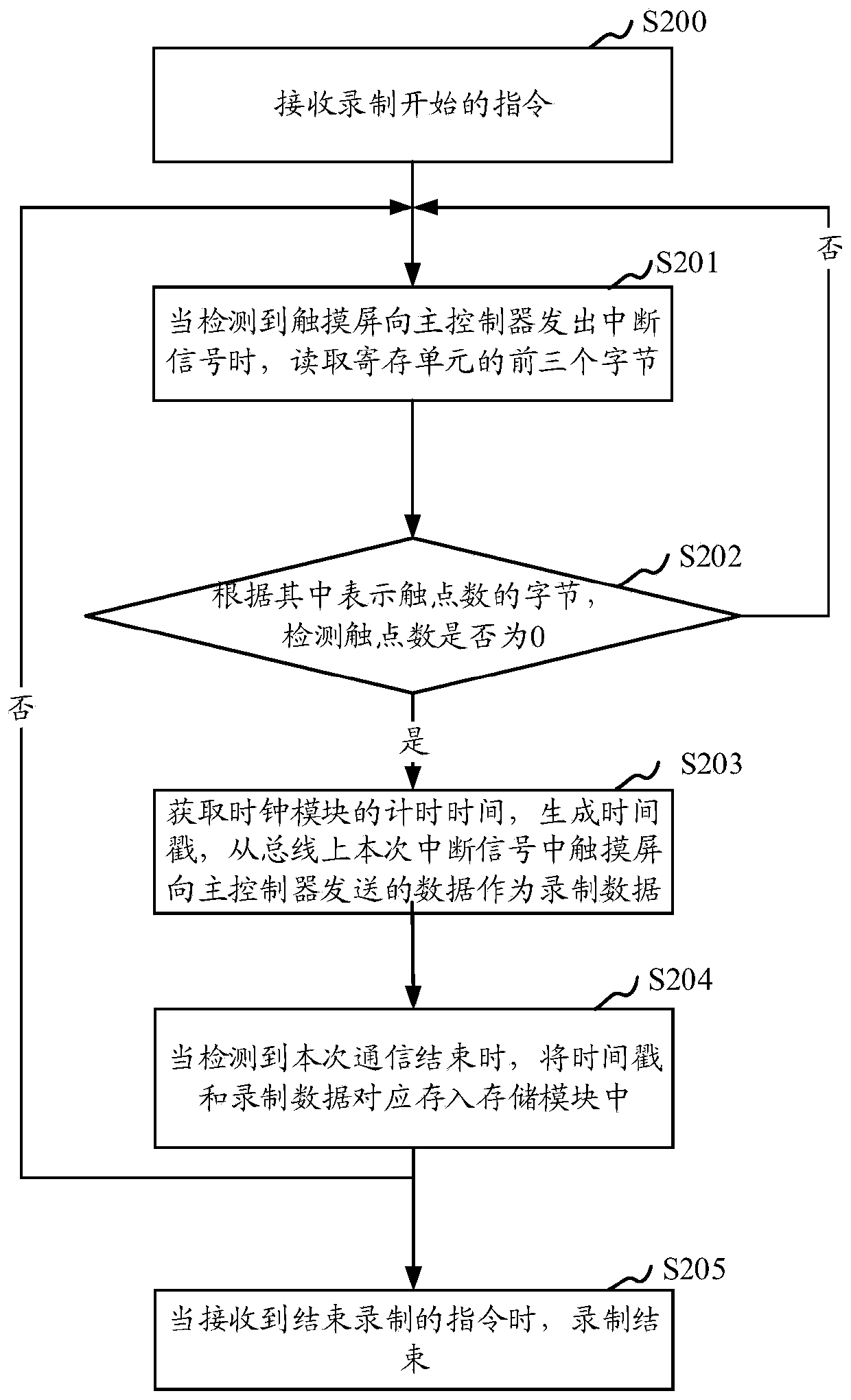 Touch screen operation recording and broadcasting system and method