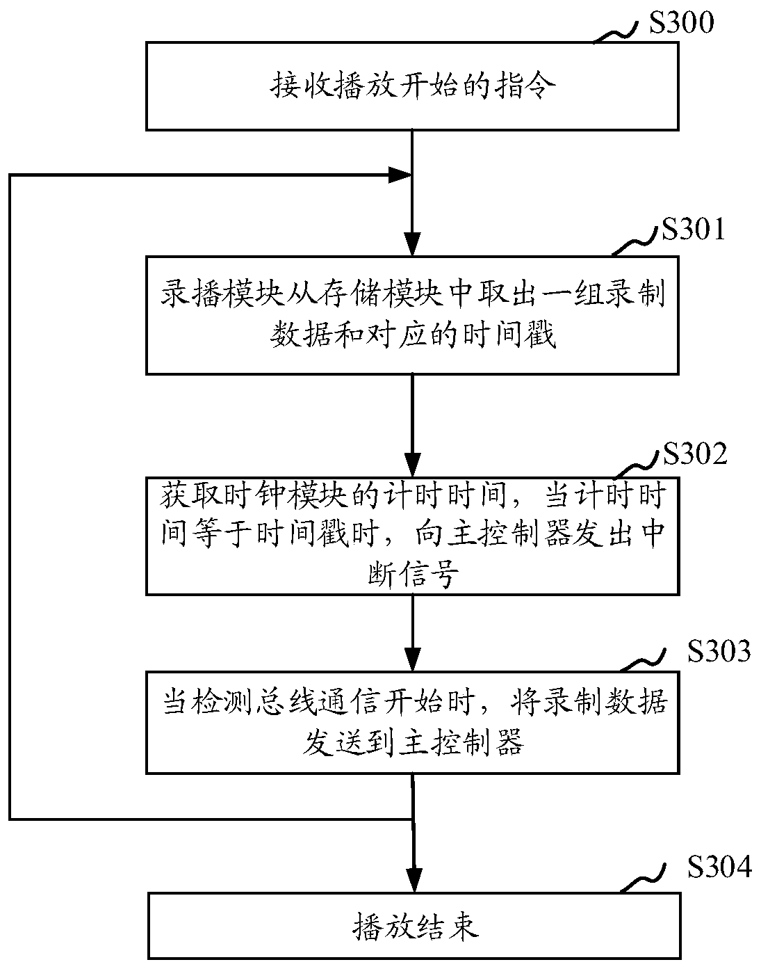 Touch screen operation recording and broadcasting system and method