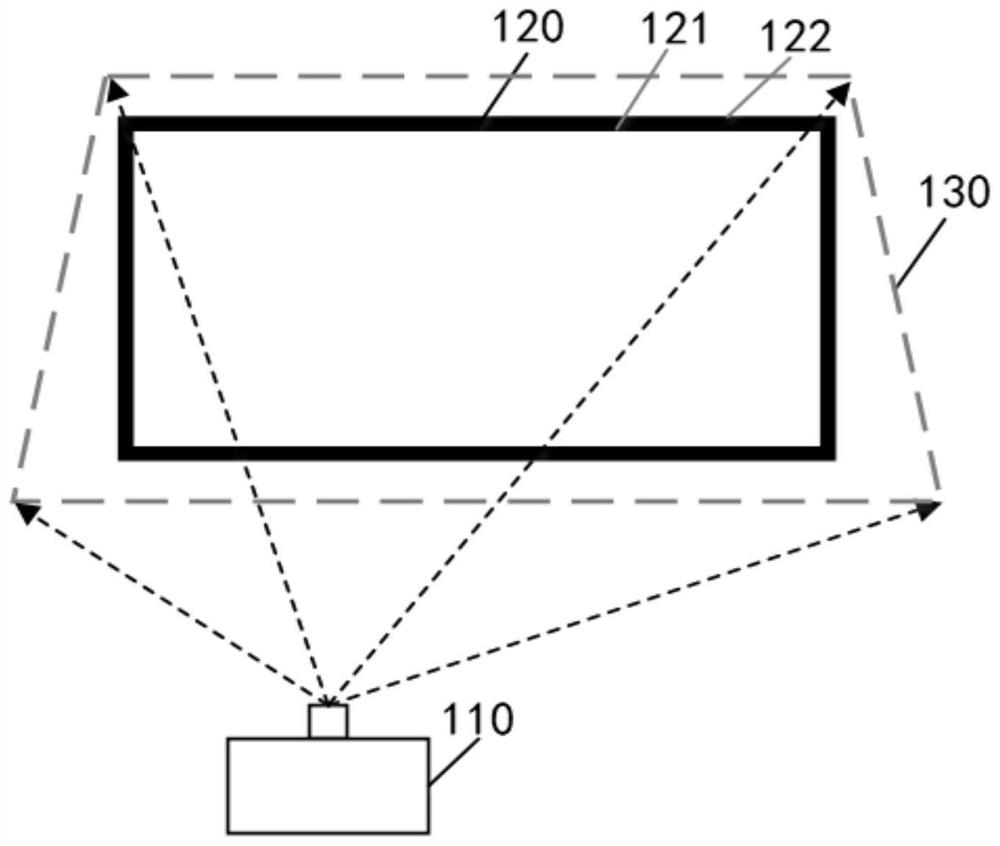 Projection method and device, projection equipment and computer storage medium