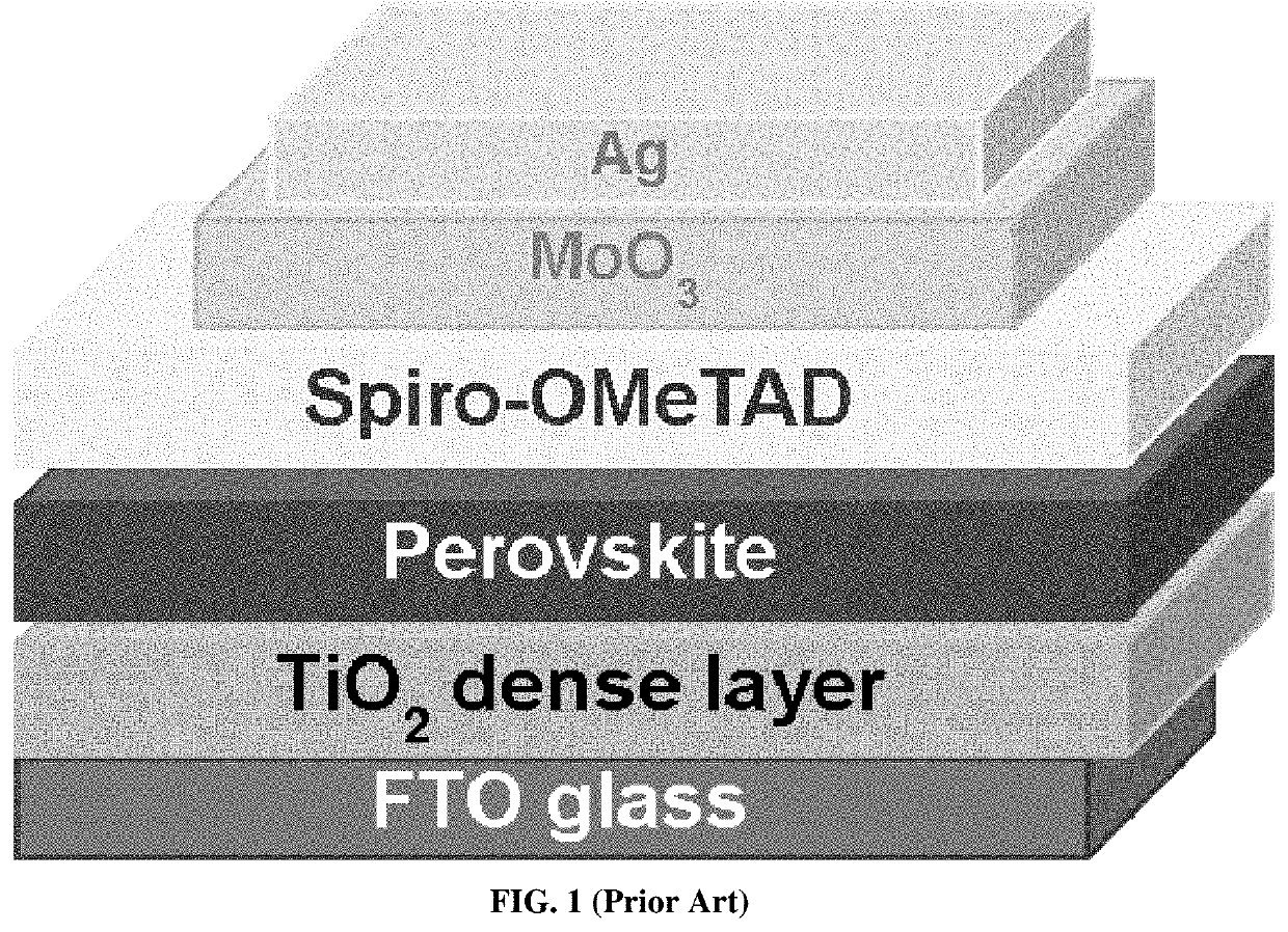 Crystal control and stability for high-performance perovskite solar cell