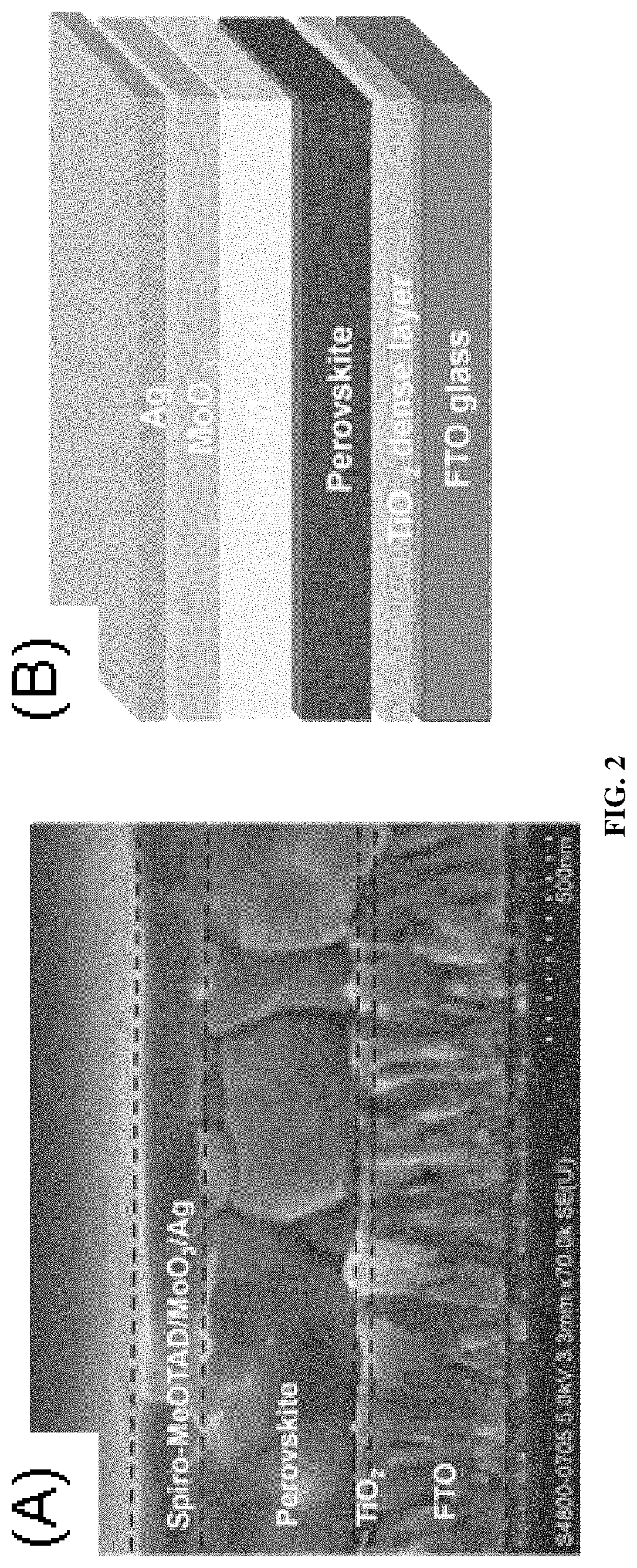 Crystal control and stability for high-performance perovskite solar cell