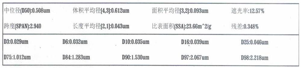 Stone paper, calcium carbonate slurry and preparation methods of stone paper and calcium carbonate slurry