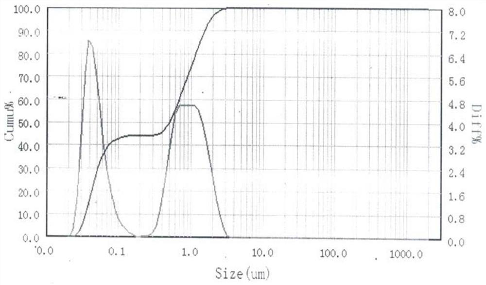 Stone paper, calcium carbonate slurry and preparation methods of stone paper and calcium carbonate slurry